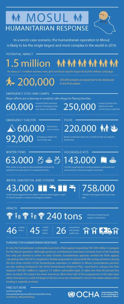 TenebrosuS - Infografika #onz o możliwych skutkach bitwy o Mosul. 

#bitwaomosul #m...