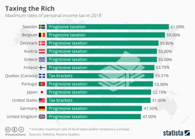 Lifelike - #swiat #gospodarka #ekonomia #podatki #ciekawostki #graphsandmaps