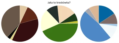 Zielony_Minion - Drugi tydzien zabawy : #jakatokreskowka. 

Zasada jest, że biorę zdj...