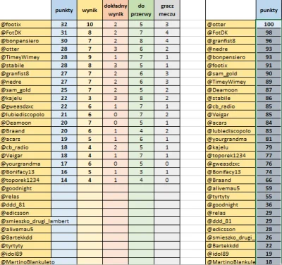 footix - Tak prezentowały się wyniki w 3 kolejce spotkań: 

Urugwaj Rosja 3-0 2-0 S...