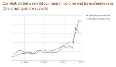 GdziejestPrawda - Bitcoin a wyszukiwanie słów w Google'u link


#bitcoin