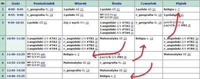 W.....0 - Tyle lekcji religii miałem w 4 klasie technikum kilka lat temu - więcej niż...