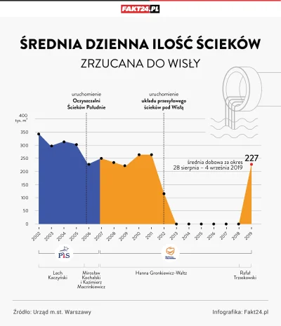 Bednar - #polityka #infografika #neuropa #bekazpisu #Warszawa