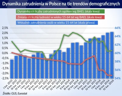 BarekMelka - Zatrudnienie przestaje rosnąć, ale poprawia się jego struktura <--- kopn...