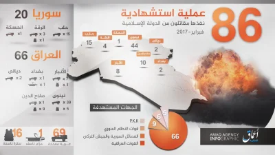 prezesBBC - Infografika o SVBIEDach od ISIS. Chyba to dotyczy okresu całego lutego.
...