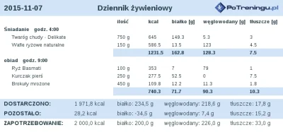 barteklip - Witam, mam zapytanie apropo mojego makro, nie przeszkadza mi monotonia al...