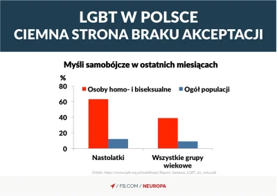 e.....e - #neuropa #lgbt #homoseksualizm
 Najnowsze badania[1],[2] pokazują, że legal...