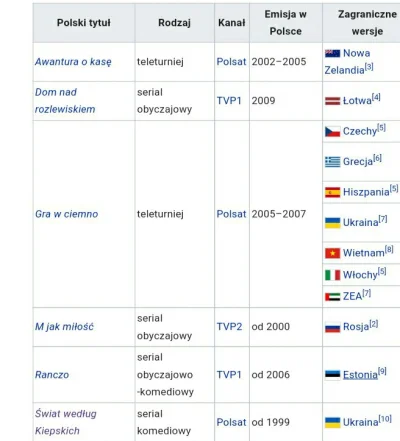 F.....e - Polskie formaty telewizyjne sprzedane do zagranicznych TV, no szaleństwo po...