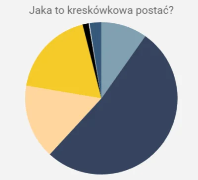 Zielony_Minion - Konkursowe wydanie #jakatokreskowka bedzie mialo odrobine inne zasad...