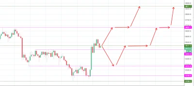 d.....y - Tak bym chciał to zobaczyć



#bitcoin