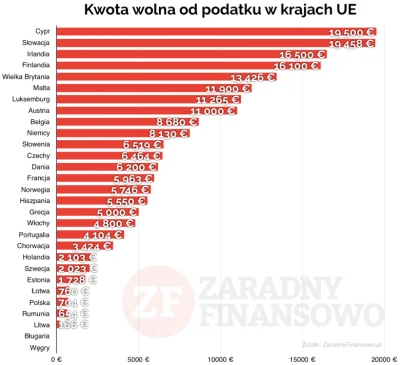 wcinaster - @MateriaBarionowa: 
Zgoda. Ale to i tak nie tłumaczy sytuacji w PL. Najl...