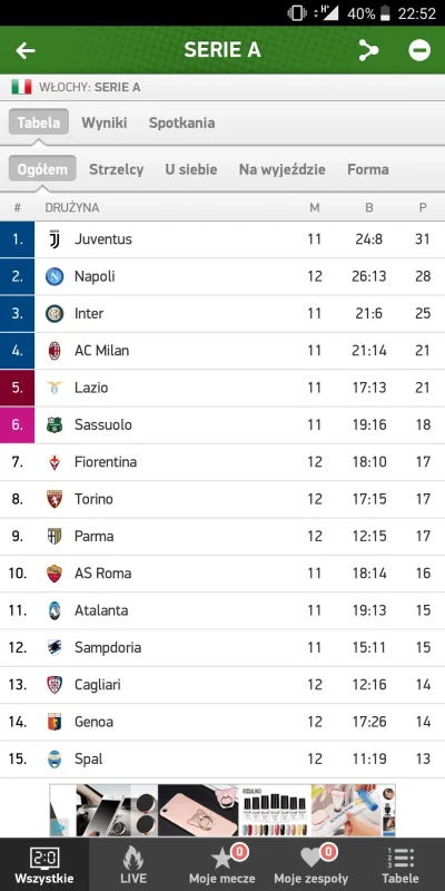 crazy_mole - I znów czób tabeli Serie A wygląda jak za starych, dobrych czasów. Tylko...
