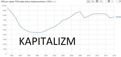 RedRight - Ukraina, to kapitalizm zniszczył ten kraj.
#korwin #jkm #libertarianizm #...