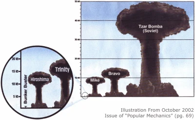 Jossarian - Ilustracja porównująca wielkość grzyba bomby klasycznej "Bunker Buster", ...