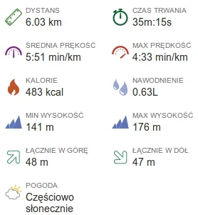 Smevios - 345646,24 - 6,03 = 345640,21 km



Trzeci trening z #motivato 



- 2km roz...