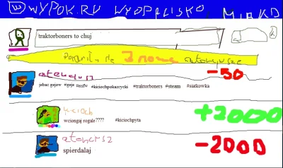 w.....x - dzisiejsza sytuacja na mirko by @unknownPL #trueartist