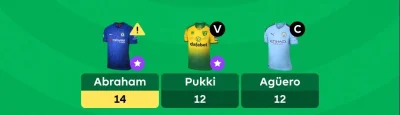 WildAnimal - Niby fajnie, ale jednak nie..
#fpl