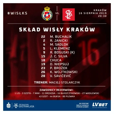 Blehndzior - Jest Chuca jest dobrze
#wislakrakow