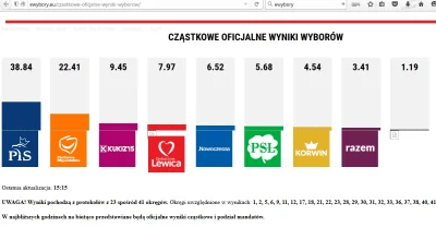 paramyksowiroza - #polityka #wybory
Jeszcze raz, z tagami i doklejonym czerwonym log...