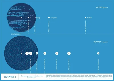 Lifelike - #kosmos #egzoplanety #infografika #ciekawostki