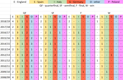 Kolarzino - W odniesieniu do ostatnio popularnego stwierdzenia "Premier League jest n...