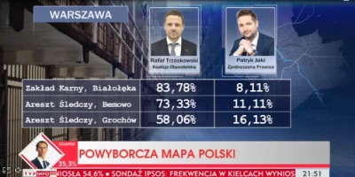 azaruk - o jak zgniłem xD

#wybory #tvpis #polityka