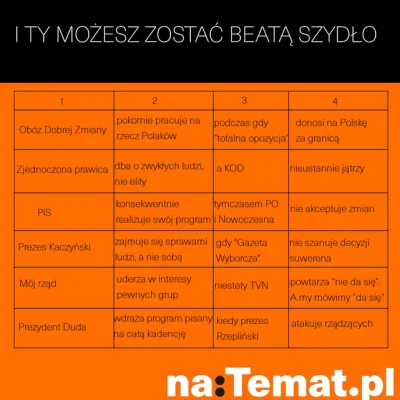 Ozor - Jak zostać Beatą Szydło?
#polityka #bekazpisu