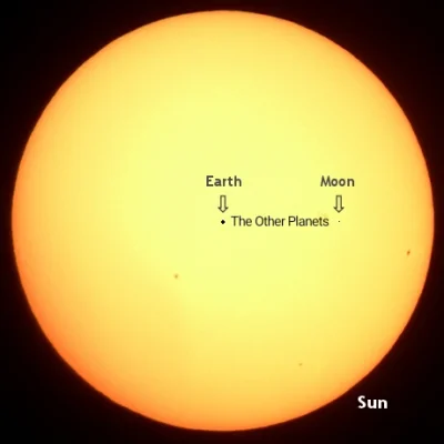 O.....Y - Odległość między Ziemią i Księżycem na tle Słońca ( ͡° ͜ʖ ͡°)

Dodatkowo ...