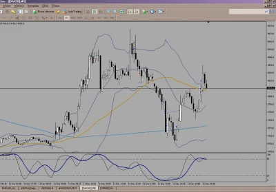 qazfx - #forex #gpw #dax



Dzisiejsze skalpowanie na dax, w sumie około 44 pkt uskub...