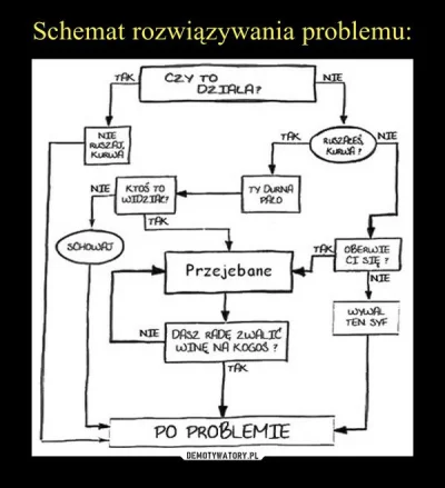 Sanczessco - Metoda na problem...