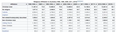 prawarekasorosa - @kubako: Imigracja do Australii jest ściśle kontrolowana, nie ma mo...