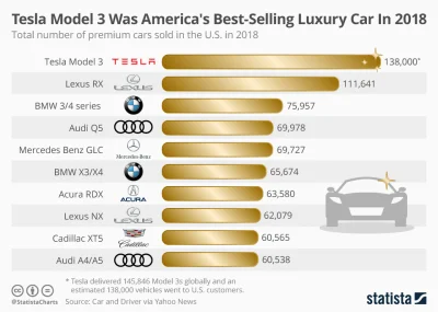 cieliczka - @vieniasn 

 Tesla model 3 jest luksusowa? To ciekawe

@Keep_Calm 

 ...