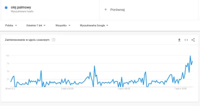 Niemaszracjidioto - @dojczszpreche_nicht: lol
https://trends.google.pl/trends/explor...