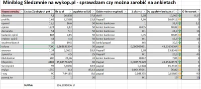 sledzmnie - Cześć, dla niewtajemniczonych: w te wakacje sprawdzam czy na ankietach w ...