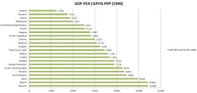 l.....2 - Wszyscy zawistnicy powinni pomyśleć, że w 1990 roku Ukraina i Białoruś (jes...