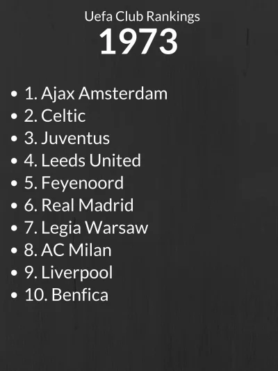 zafrasowany - Klubowy ranking UEFA z 1973 roku. #kiedystobylo #legia #ciekawostkipilk...