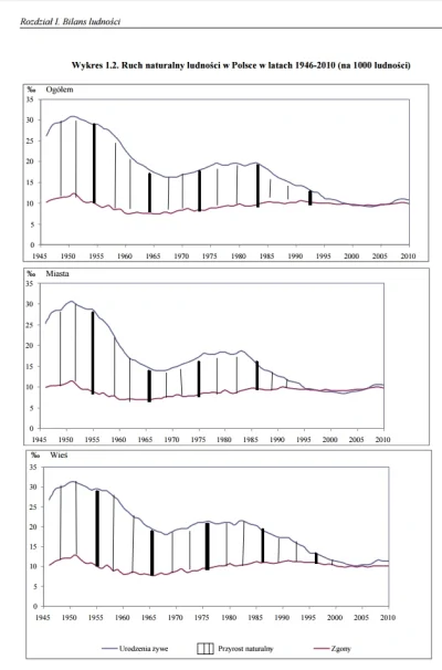 Banri - > Tylko dlaczego od 2007 liczba studentów systematycznie spada?

@vandertad...