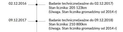 Matril - #motoryzacja #carboners 

Dopiero sobie zdałem sprawę że autem jako tako rod...