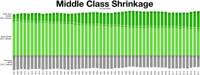 anadyomenel - W wiki jest obrazek pokazany poniżej, sugerujący, że kurczenie się klas...