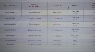 Gollor - Jakieś studia mirki widzicie po tym dla mnie?