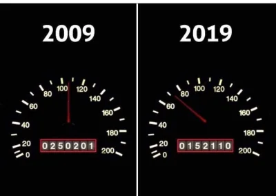 Dionizy_Zlotopolski - #humorobrazkowy #10yearschallenge
#motoryzacja

Passat