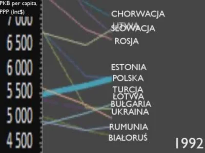 myszczur - @Babadag: Bo Polska jest odzwierciedleniem powiedzenia "Powoli, ale do prz...