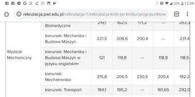 MadIen - @motoinzyniere: co mają do rzeczy progi na drugi stopień?