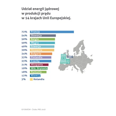 Lifelike - #europa #gospodarka #energetyka #energetykajadrowa #prad #graphsandmaps