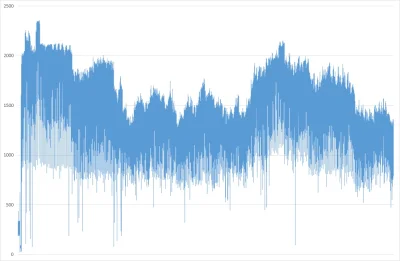 G.....4 - @Arveit: @azetka: faktycznie wymagająca gra, mam dropy do 100 fps, ledwo da...