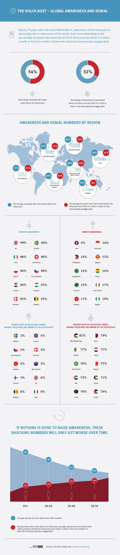 PiSbolszewia - Oy vey! Patrzcie jakie to straszne! Wrzucam wam infografike głupie goj...