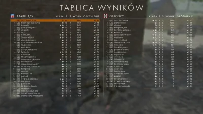 Khaine - #battlefield1 #bf1

Dat balans. Tak, to skończona runda na Salonowym Blitz...