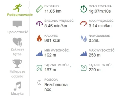 marooned - 2711.48 km - 11.65 km = 2699.83 km



Trzydziesty pierwszy trening. Biega ...