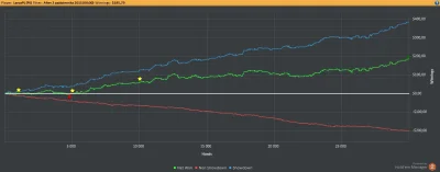 Lanza - 12bb/100 30k rąk, żre jak nigdy ( ͡° ͜ʖ ͡°) 

#poker