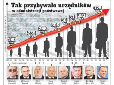 z.....y - Przypomnę tylko, że przed 1990 mieliśmy gospodarkę centralnie planowaną, a ...